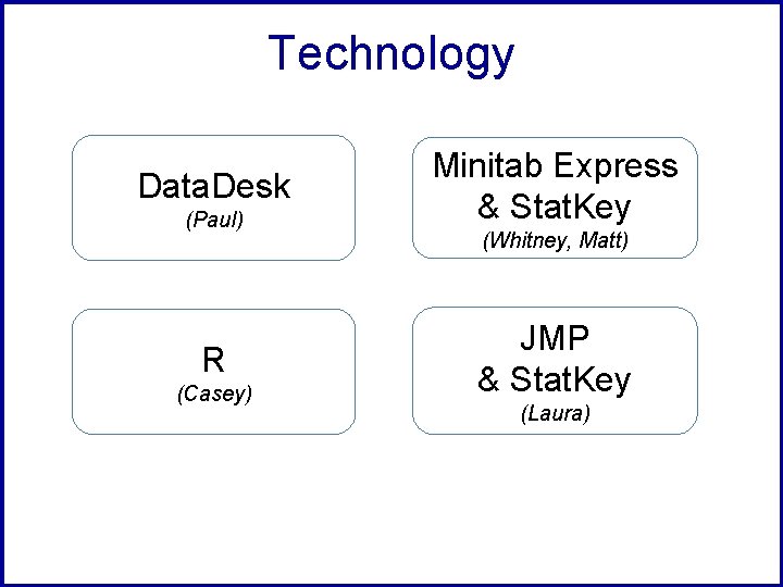Technology Data. Desk (Paul) R (Casey) Minitab Express & Stat. Key (Whitney, Matt) JMP