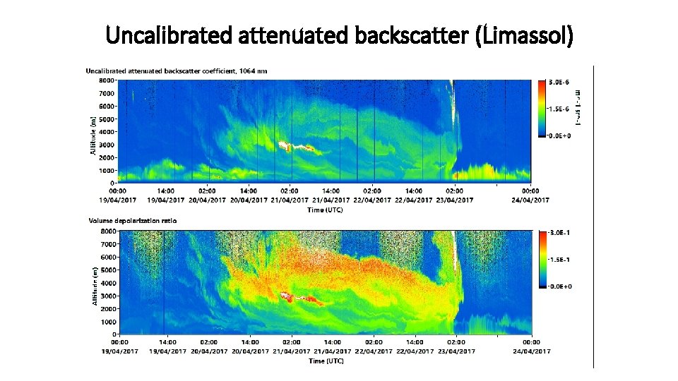 Uncalibrated attenuated backscatter (Limassol) 