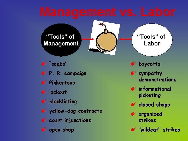 Management vs. Labor “Tools” of Management “Tools” of Labor M “scabs” M boycotts M