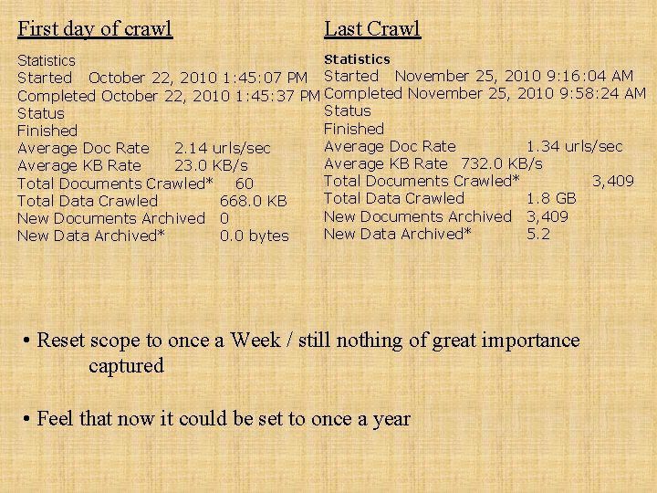 First day of crawl Last Crawl Statistics Started October 22, 2010 1: 45: 07