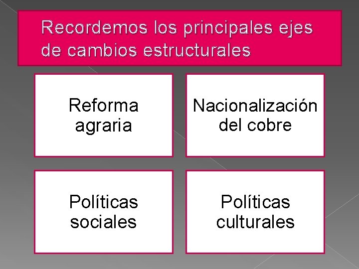 Recordemos los principales ejes de cambios estructurales Reforma agraria Nacionalización del cobre Políticas sociales