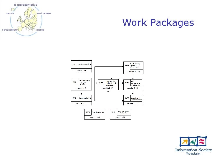 Work Packages 
