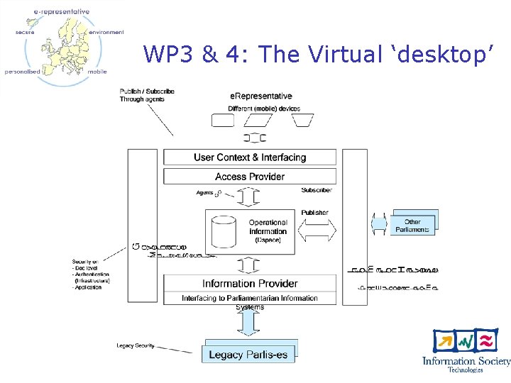 WP 3 & 4: The Virtual ‘desktop’ 