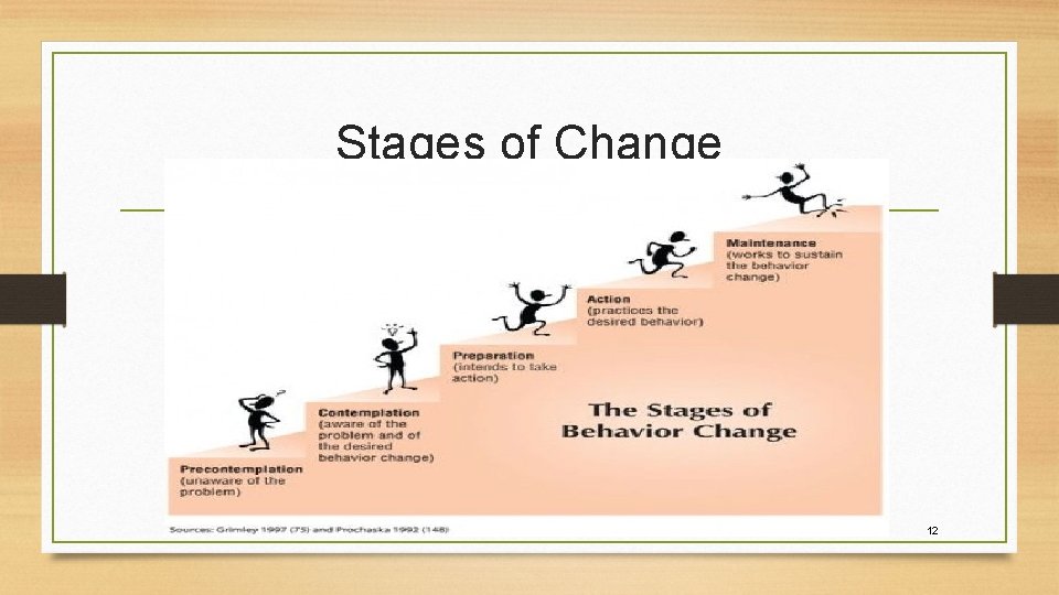 Stages of Change 12 