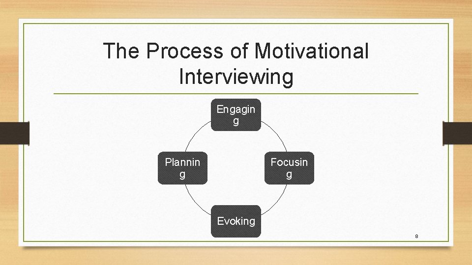 The Process of Motivational Interviewing Engagin g Plannin g Focusin g Evoking 8 