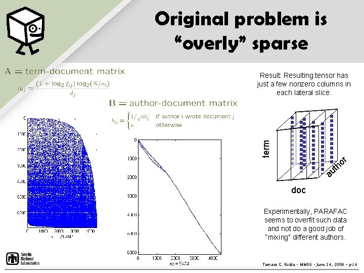 Original problem is “overly” sparse term Result: Resulting tensor has just a few nonzero Original problem is “overly” sparse term Result: Resulting tensor has just a few nonzero