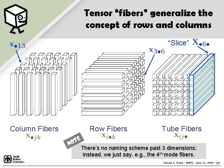 Tensor “fibers” generalize the concept of rows and columns “Slice” Column Fibers Row Fibers Tensor “fibers” generalize the concept of rows and columns “Slice” Column Fibers Row Fibers