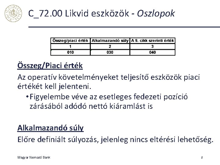C_72. 00 Likvid eszközök - Oszlopok Összeg/Piaci érték Az operatív követelményeket teljesítő eszközök piaci