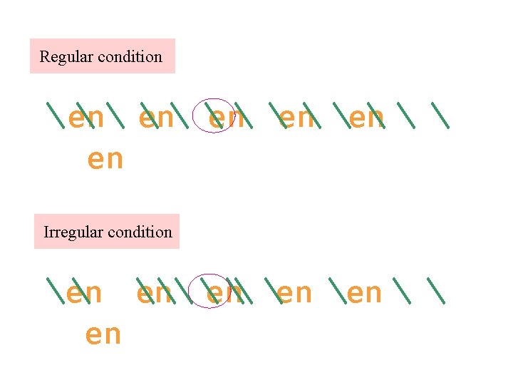 Regular condition en en en Irregular condition en en en 