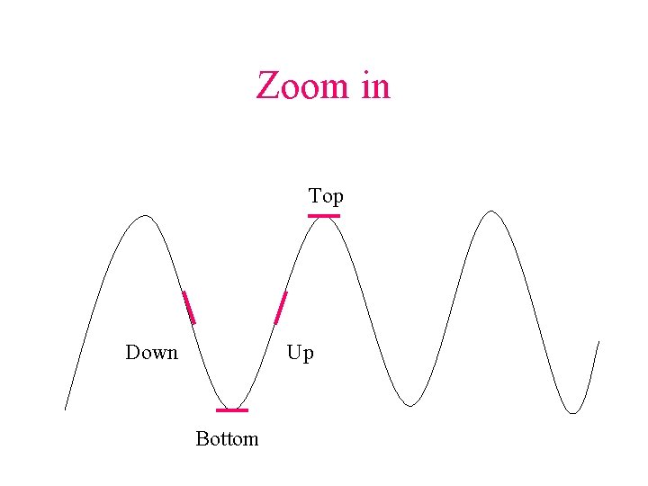 Zoom in Top Down Up Bottom 