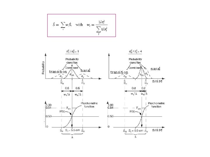 transition nasal noise 