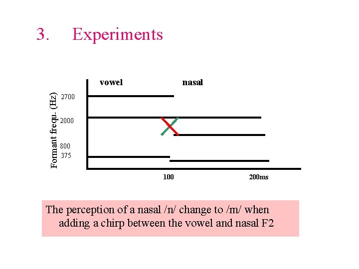 3. Experiments Formant frequ. (Hz) vowel nasal 2700 2000 800 375 100 200 ms