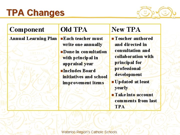 TPA Changes 7 Component Old TPA New TPA Annual Learning Plan n. Each n