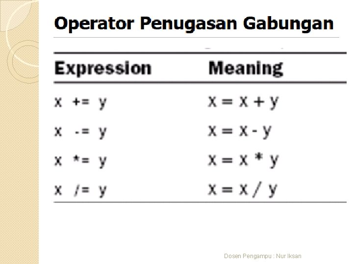 Dosen Pengampu : Nur Iksan 