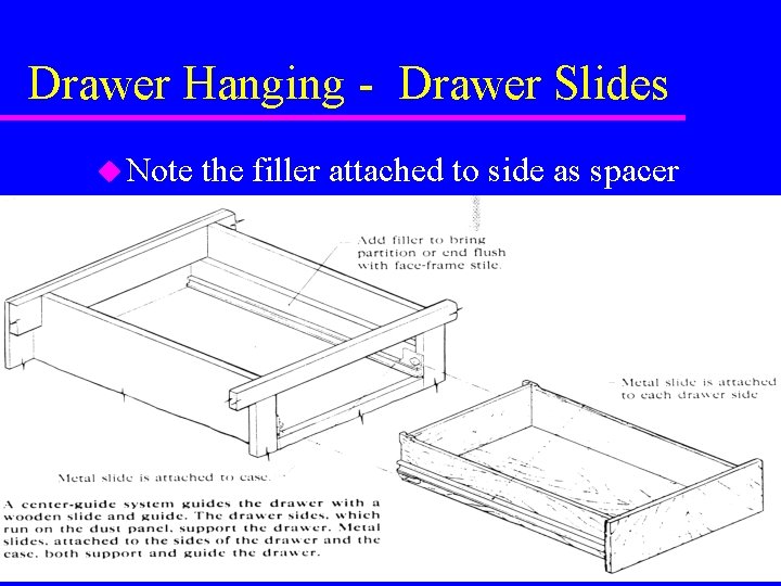 Drawer Hanging - Drawer Slides u Note the filler attached to side as spacer Drawer Hanging - Drawer Slides u Note the filler attached to side as spacer