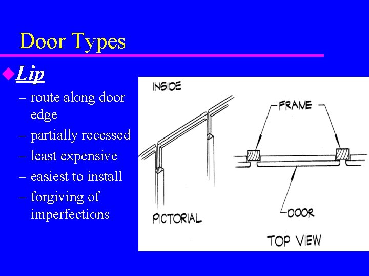 Door Types u. Lip – route along door edge – partially recessed – least