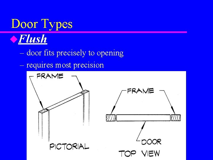 Door Types u. Flush – door fits precisely to opening – requires most precision Door Types u. Flush – door fits precisely to opening – requires most precision