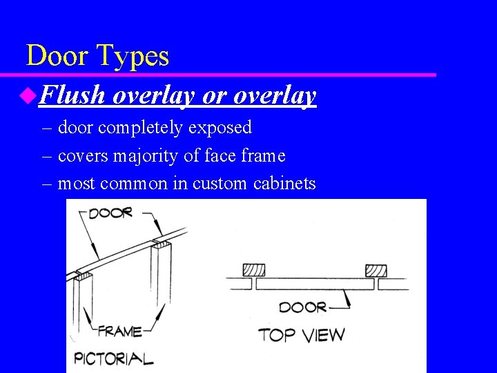 Door Types u. Flush overlay or overlay – door completely exposed – covers majority Door Types u. Flush overlay or overlay – door completely exposed – covers majority