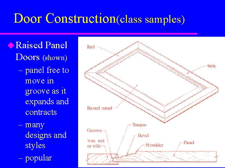 Door Construction(class samples) u Raised Panel Doors (shown) – panel free to move in