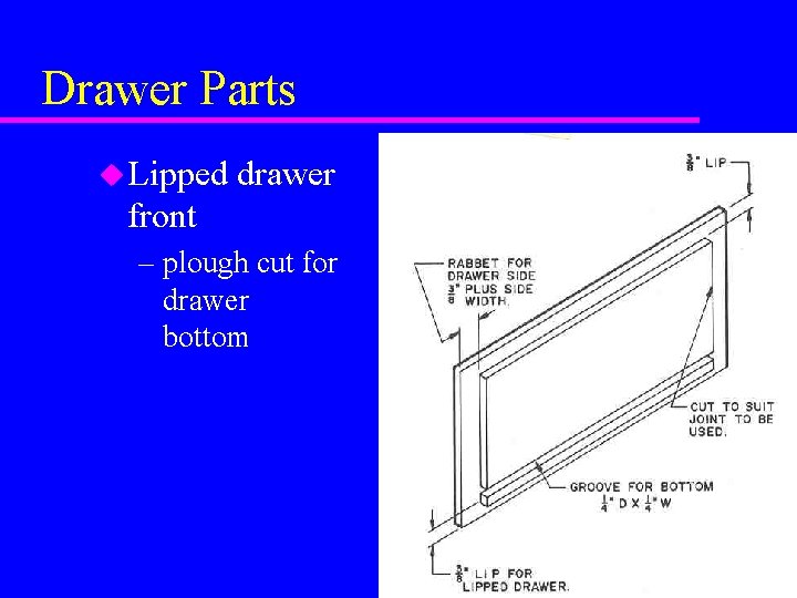 Drawer Parts u Lipped drawer front – plough cut for drawer bottom 