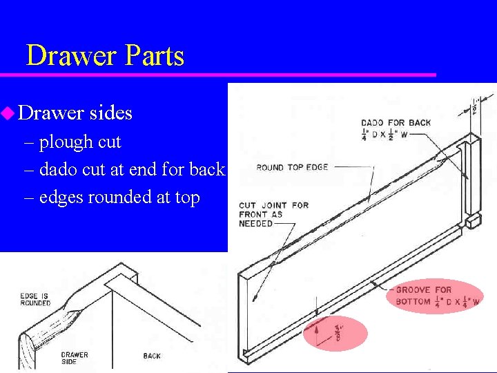 Drawer Parts u Drawer sides – plough cut – dado cut at end for