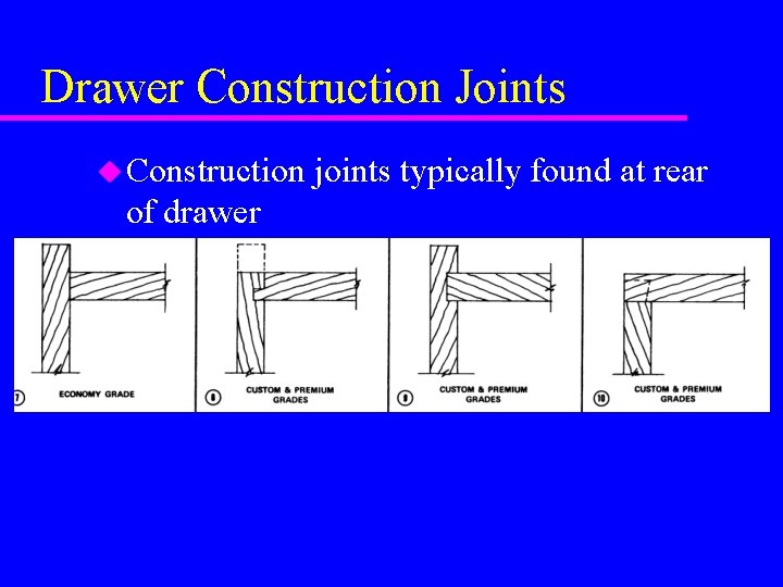 Drawer Construction Joints u Construction of drawer joints typically found at rear  Drawer Construction Joints u Construction of drawer joints typically found at rear