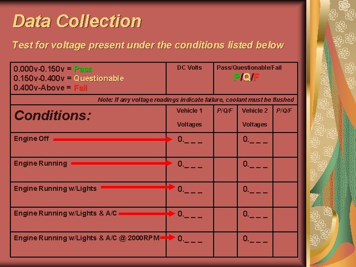 Data Collection Test for voltage present under the conditions listed below 0. 000 v-0.