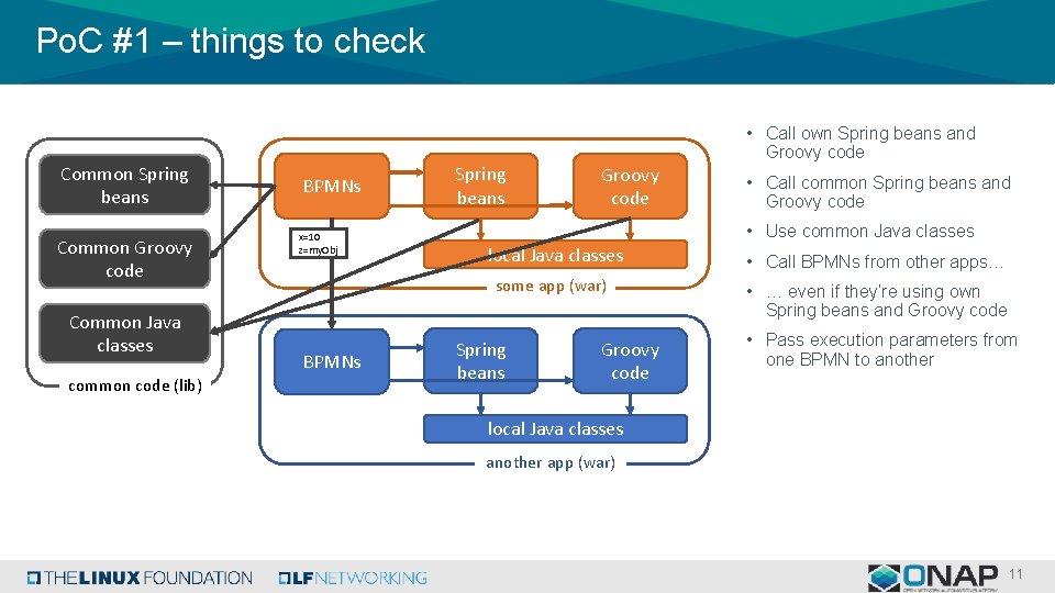 Po. C #1 – things to check Common Spring beans Common Groovy code Common