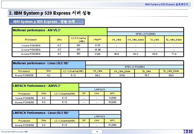 IBM System p 520 Express 표준제안서 2. IBM System p 520 Express 서버 성능