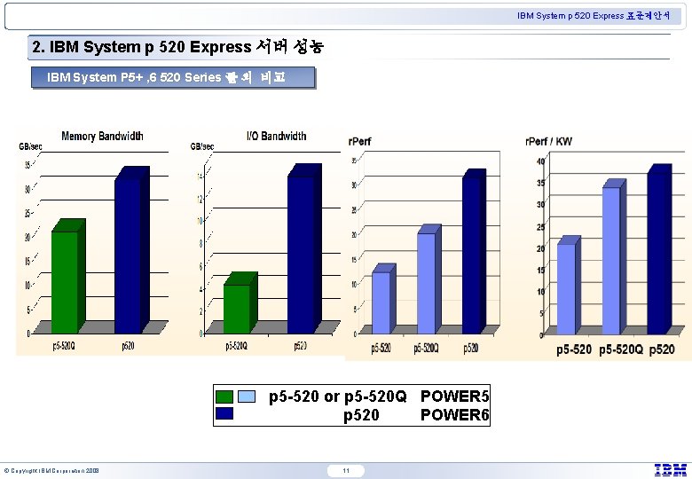 IBM System p 520 Express 표준제안서 2. IBM System p 520 Express 서버 성능