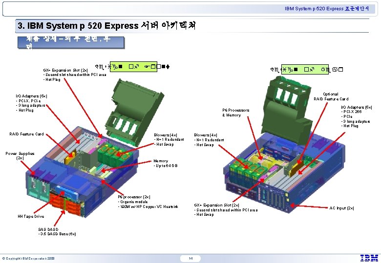IBM System p 520 Express 표준제안서 3. IBM System p 520 Express 서버 아키텍쳐