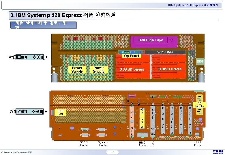 IBM System p 520 Express 표준제안서 3. IBM System p 520 Express 서버 아키텍쳐