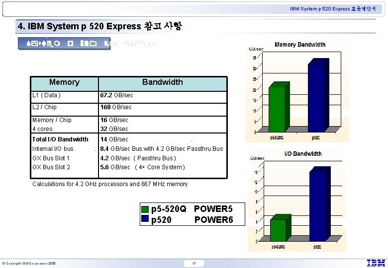 IBM System p 520 Express 표준제안서 4. IBM System p 520 Express 참고 사항