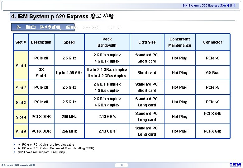 IBM System p 520 Express 표준제안서 4. IBM System p 520 Express 참고 사항