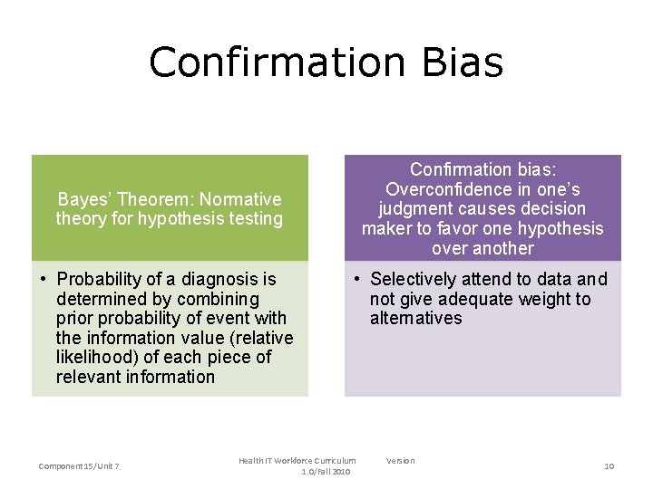 Confirmation Bias Confirmation bias: Overconfidence in one’s judgment causes decision maker to favor one