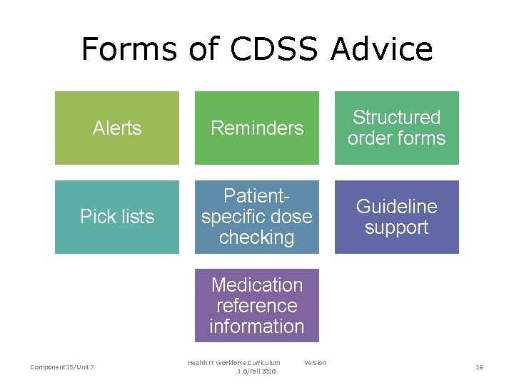 Forms of CDSS Advice Alerts Reminders Structured order forms Pick lists Patientspecific dose checking