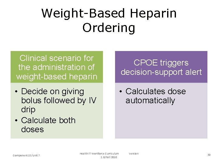 Weight-Based Heparin Ordering Clinical scenario for the administration of weight-based heparin • Decide on