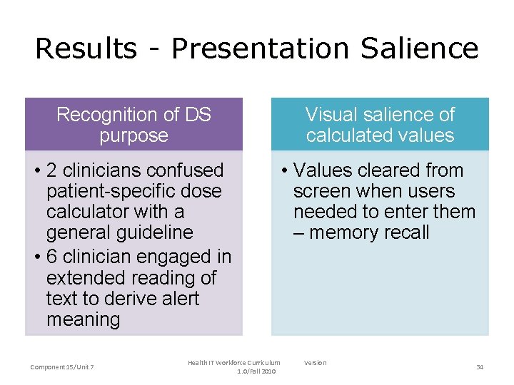 Results - Presentation Salience Recognition of DS purpose Visual salience of calculated values •