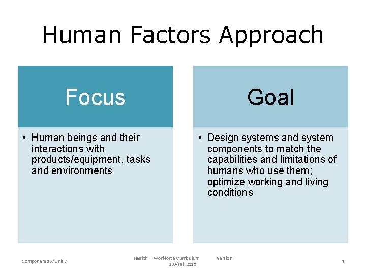 Human Factors Approach Focus Goal • Human beings and their interactions with products/equipment, tasks