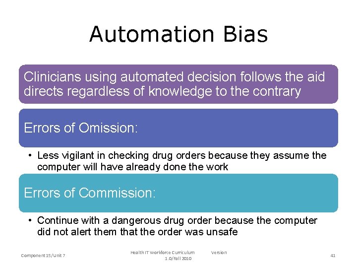 Automation Bias Clinicians using automated decision follows the aid directs regardless of knowledge to