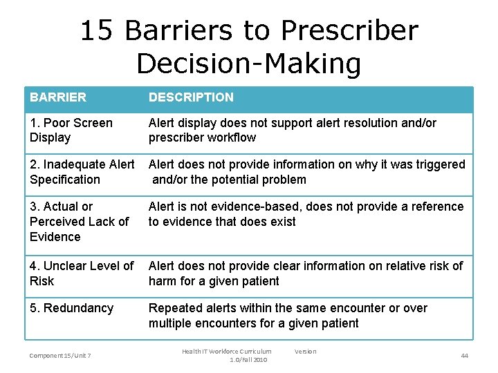 15 Barriers to Prescriber Decision-Making BARRIER DESCRIPTION 1. Poor Screen Display Alert display does
