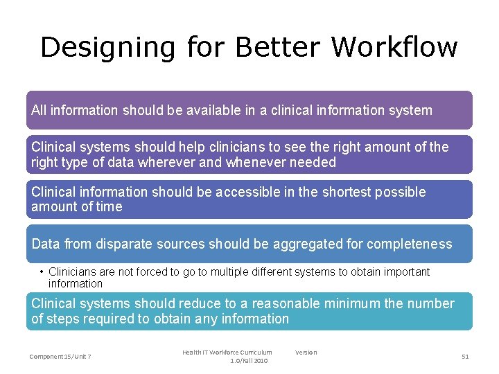 Designing for Better Workflow All information should be available in a clinical information system