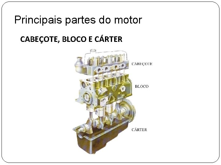 Principais partes do motor CABEÇOTE, BLOCO E CÁRTER 