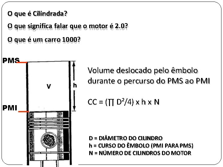 O que é Cilindrada? O que significa falar que o motor é 2. 0?