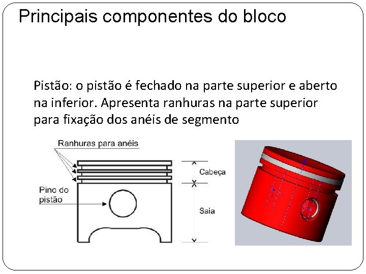 Principais componentes do bloco Pistão: o pistão é fechado na parte superior e aberto