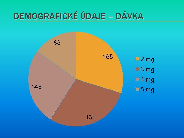 DEMOGRAFICKÉ ÚDAJE – DÁVKA 83 165 2 mg 3 mg 4 mg 145 5