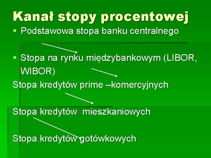 Kanał stopy procentowej § Podstawowa stopa banku centralnego § Stopa na rynku międzybankowym (LIBOR,