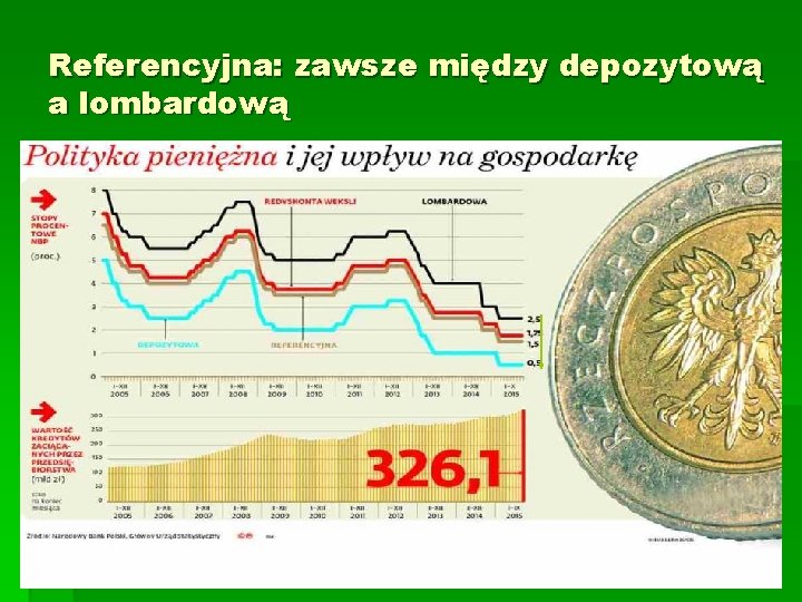 Referencyjna: zawsze między depozytową a lombardową 