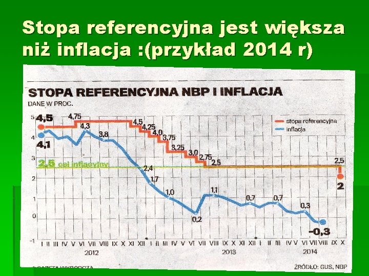 Stopa referencyjna jest większa niż inflacja : (przykład 2014 r) 