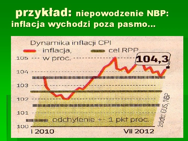 przykład: niepowodzenie NBP: inflacja wychodzi poza pasmo… 